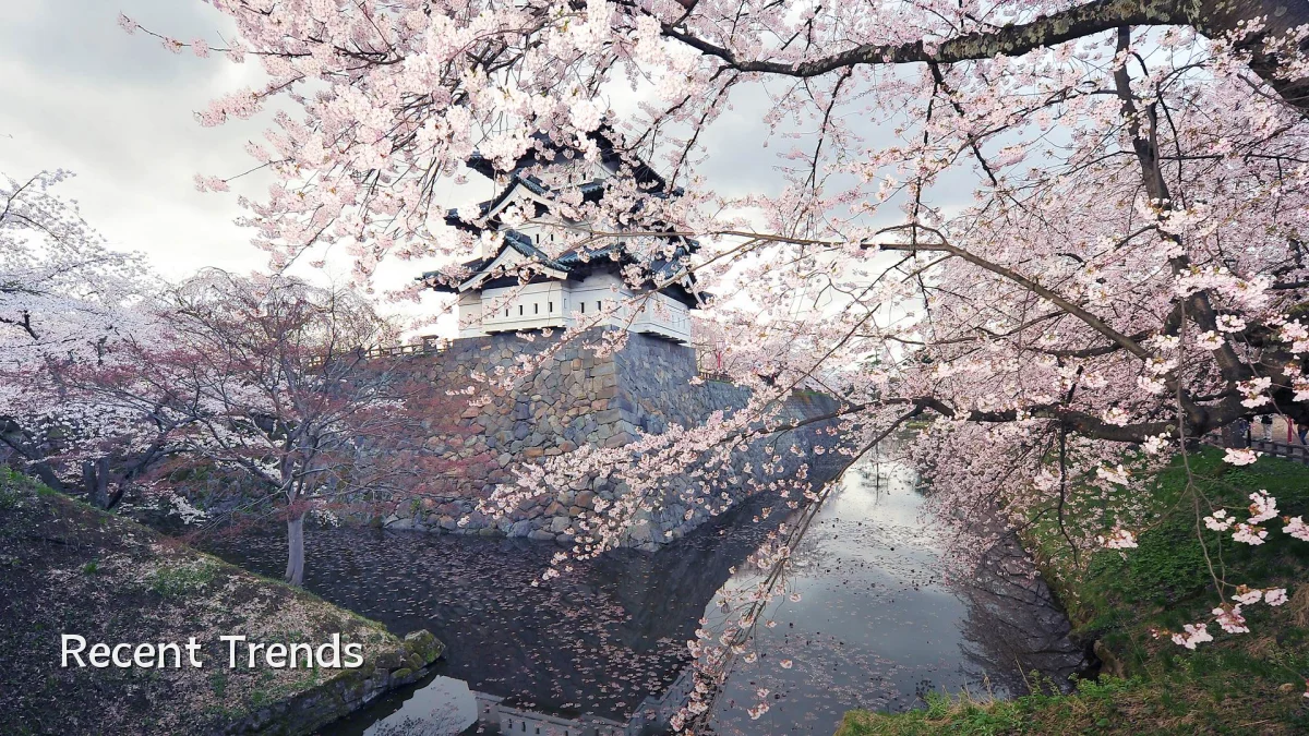 Recent Trends
